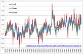 Global_Temperature_Series_1978-2009